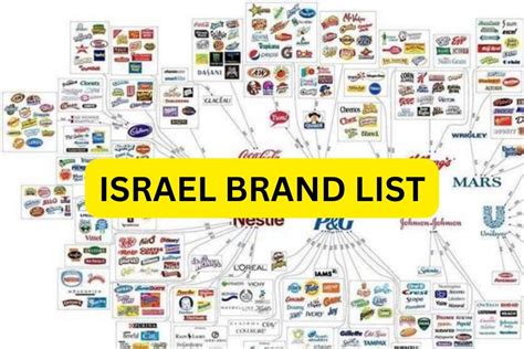 which companies are supporting israel